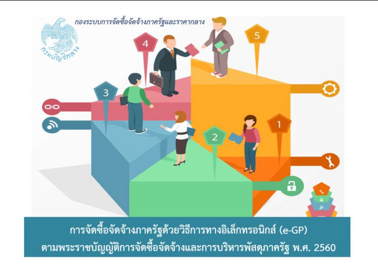 ภาพรวมระบบ eGP ตาม พรบ.พัสดุ 2560